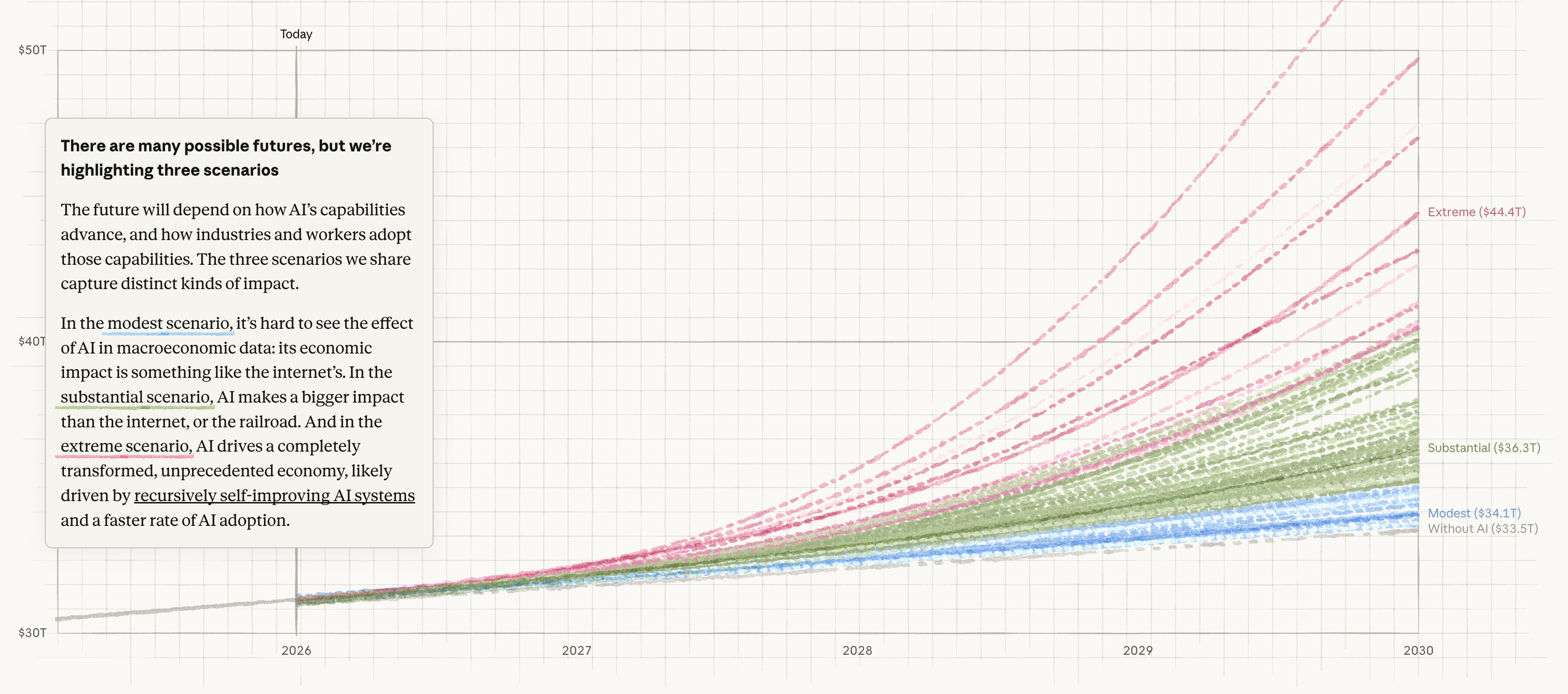 economic_scenarios