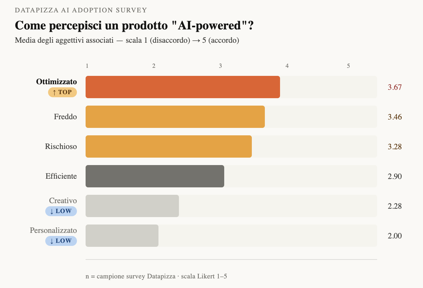 Screenshot 2026-03-24 alle 14.50.53.png